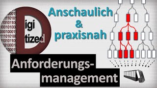 Anforderungsmanagement  anschaulich und praxisnah [upl. by Vaclava]