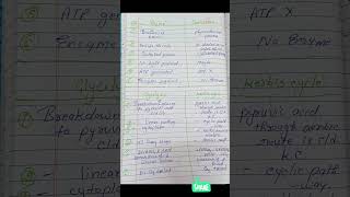 Class 11 bio notestransport in plants ncert [upl. by Adnohsar241]