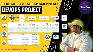 The Ultimate CICD Corporate DevOps Pipeline Project [upl. by Hoopen]