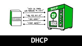 Comprendre le DHCP en 3 minutes [upl. by Inaliel]