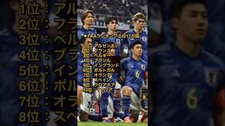 【最新FIFAランキング】FIFAランク発表！ 日本代表が17位にランクアップ、アジアトップの座も死守…トップ3は変動なし（SOCCER KINGより引用） [upl. by Read147]