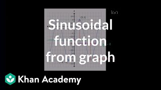 Determining the equation of a trig function  Graphs of trig functions  Trigonometry  Khan Academy [upl. by Cosette353]