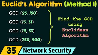 GCD  Euclidean Algorithm Method 1 [upl. by Allehcim]