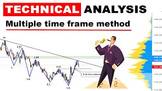 Technical Analysis  Multiple timeframe method EURJPY [upl. by Adiuqram]