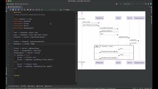 PlantUML Intro to Sequence Diagrams [upl. by Assadah]