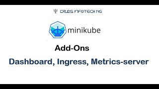 Minikube Addons  Dashboard MetricsServer amp Ingress [upl. by Rainwater]