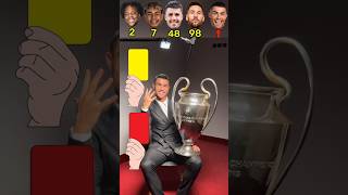 Cristiano Ronaldo Messi Rudri Lamin Yamal IShowSpeed 🔥😨🔥youtubeshorts football youtube [upl. by Ennaej]