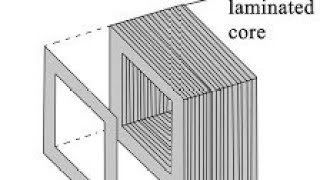 HYSTERESIS and EDDY current loss explained [upl. by Aremaj778]