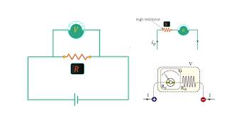 شرح الأجهزة الفولتميتر و الأوميتر  Lecture 8 Voltmeter amp Ohmmeter Devices [upl. by Rianna]