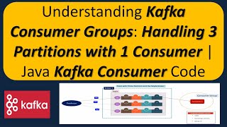 Understanding Kafka Consumer Groups Handling 3 Partitions with 1 Consumer Java Kafka Consumer Code [upl. by Ecinrahs18]