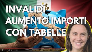 NOVITÀ INVALIDI ➡ AUMENTO IMPORTI CON TABELLE [upl. by Aicek]