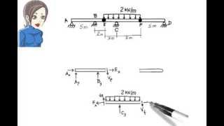 SA03 Analysis of Beams having one or more Internal Hinges [upl. by Ardnohsed]