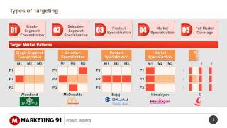 Targeting and Segmentation in Marketing  Explained with examples [upl. by Nollie476]