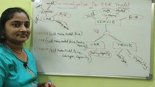 DBMSGeneralization in EER ModelDBMS Both in Telugu And EnglishTelugu Scit Tutorial [upl. by Gnol718]