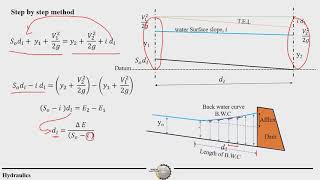 Open channel flow  BWC estimations [upl. by Axia433]