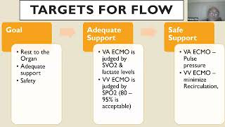 08 Management by Dr Pranay Oza ECMO INDIA OCT 2024  Day 01 [upl. by Derry]