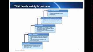 The Test Maturity Model integration TMMi and Agile [upl. by Antsirhc]