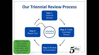 Water Quality Standards Triennial Review Webinar [upl. by Htebasile]