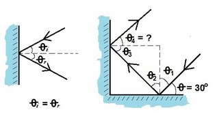 Physics 51  Optics Reflections 1 of 2 Introduction [upl. by Oimetra692]