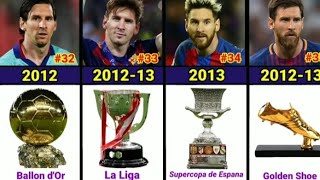 The INSANE Trophy Collection of Lionel Messi [upl. by Ynamrej]