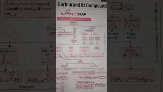 Carbon and Its Compoundsclass10th [upl. by Jacquie]