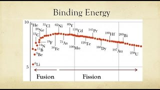 10 Binding Energy [upl. by Nelubez653]