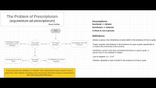 Atheist Prescriptivism Leads to Definitional Contraditions Testing new Flowchart [upl. by Durrett]