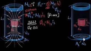 Mutual inductance of two coaxial solenoids  Electromagnetic induction  Physics  Khan Academy [upl. by Uv]