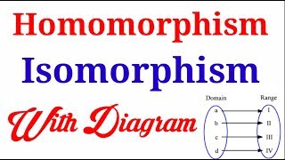 Isomorphic Groups and Isomorphisms in Group Theory  Abstract Algebra [upl. by Bittencourt684]