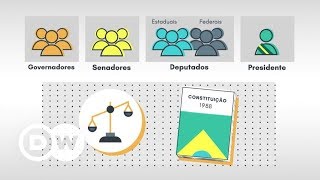 Entenda como funciona o processo eleitoral brasileiro [upl. by Ettennor]