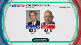 NJ election results John Burzichelli unseats Ed Durr Democrats retain legislative majorities [upl. by Ydieh]