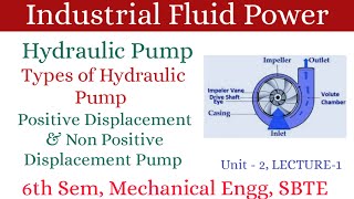 Hydraulic Pump  Type of Hydraulic Pump  Positive Displacement amp Non Positive Displacement Pump [upl. by Carter778]