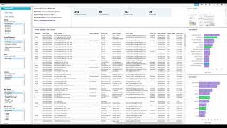 Scissortail Data Report Demo  Permits Operators and Locations [upl. by Buddie]