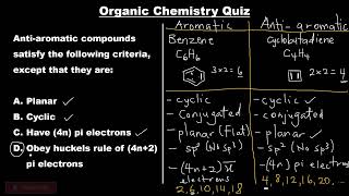 Aromatic Antiaromatic and Nonaromatic Compounds  Organic Chemistry Quiz Question  Huckels Rule [upl. by Gardie144]