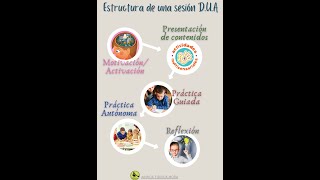 SESIÓN DUA VERSUS SESIÓN TRADICIONAL DIDACTICA [upl. by Ennirac]