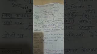 himalaya khindi shikhre mpscupsc mpsccombinepreexam [upl. by Brader]