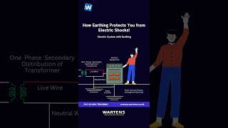 What is Earthing Stay Safe from Electrical Shocks electrical automation facts [upl. by Ahsimal]