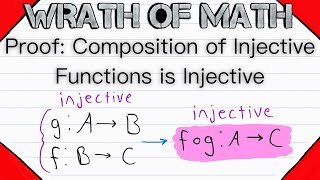 Proof Composition of Injective Functions is Injective  Functions and Relations [upl. by Zeus]