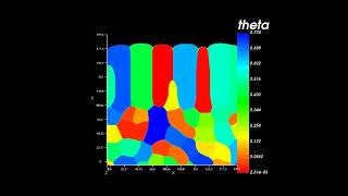 Phase field simulation of homoepitaxial grain growth [upl. by Bartel492]