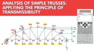 Analysis of Simple Trusses Techniques of Transmissibility [upl. by Alvita]