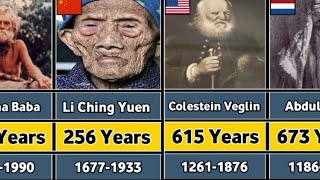 Oldest People in the history of the world [upl. by Yesak695]