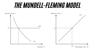 Open Economy Macroeconomics The MundellFleming Model [upl. by Barney]