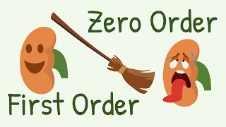 Clearance in first order and zero order kinetic [upl. by Kumar277]