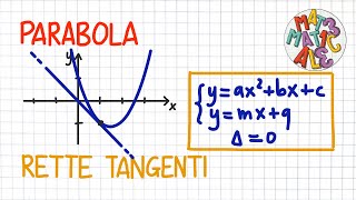 PARABOLA  rette tangenti  CN80 [upl. by Airretal378]