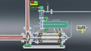 HERMETIC  Spaltrohrmotorpumpe CNK  DE [upl. by Aehr]