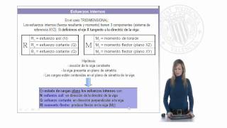 Cálculo de esfuerzos internos en vigas sometidas a cargas puntuales   UPV [upl. by Yentyrb]