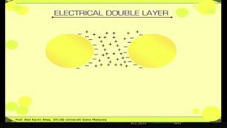 Colloidal Interactions  Food Emulsion1 [upl. by Ahsya]