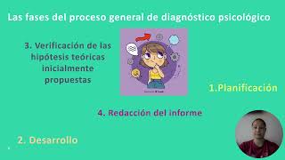 TIPOS DE DIAGNÓSTICO video [upl. by Egroej]