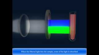 Colorimeter   Check Colorimeter Definition amp Colorimeter Principle [upl. by Dnalro548]