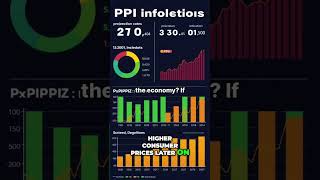 Understanding the Producer Price Index A Traders Guide [upl. by Peedsaj]